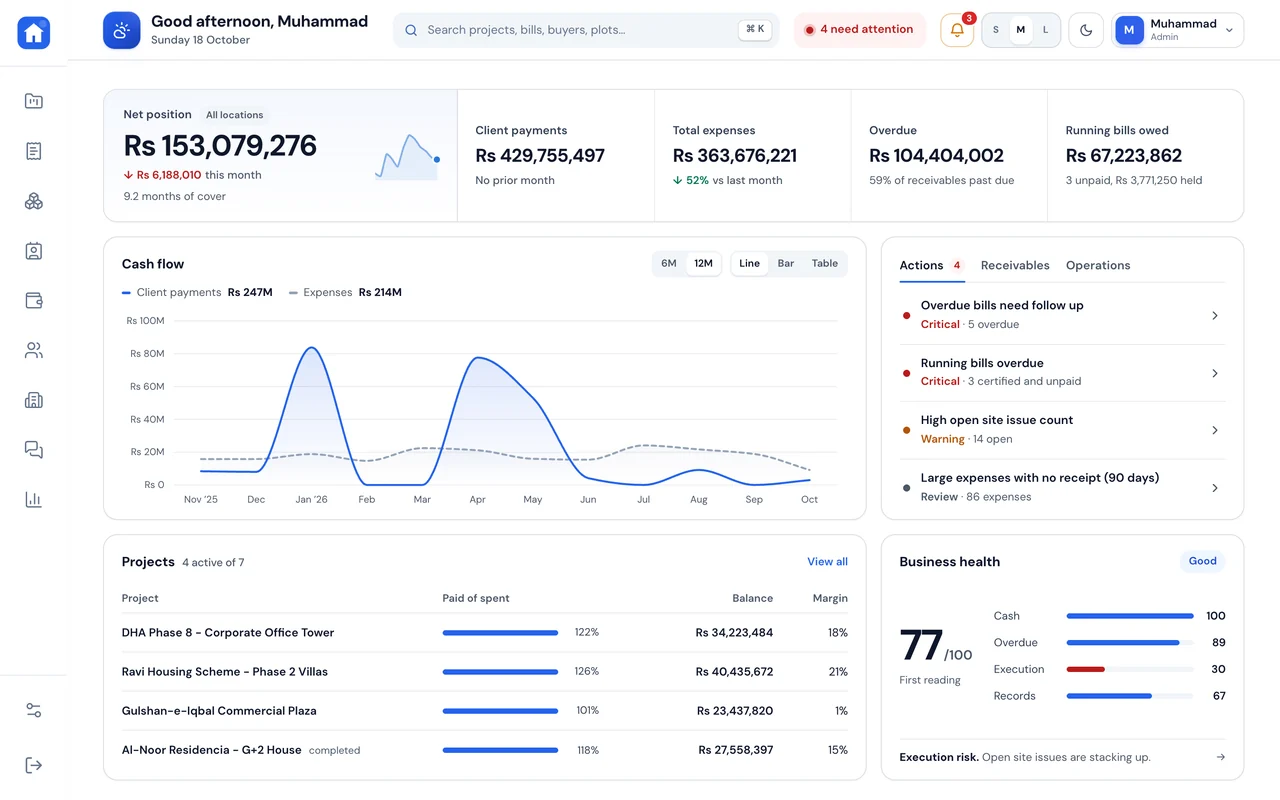 Smart Construction dashboard for a Pakistani contractor, showing net position, client payments, expenses and overdue bills in PKR, a twelve-month cash flow chart, project margins and a business health score